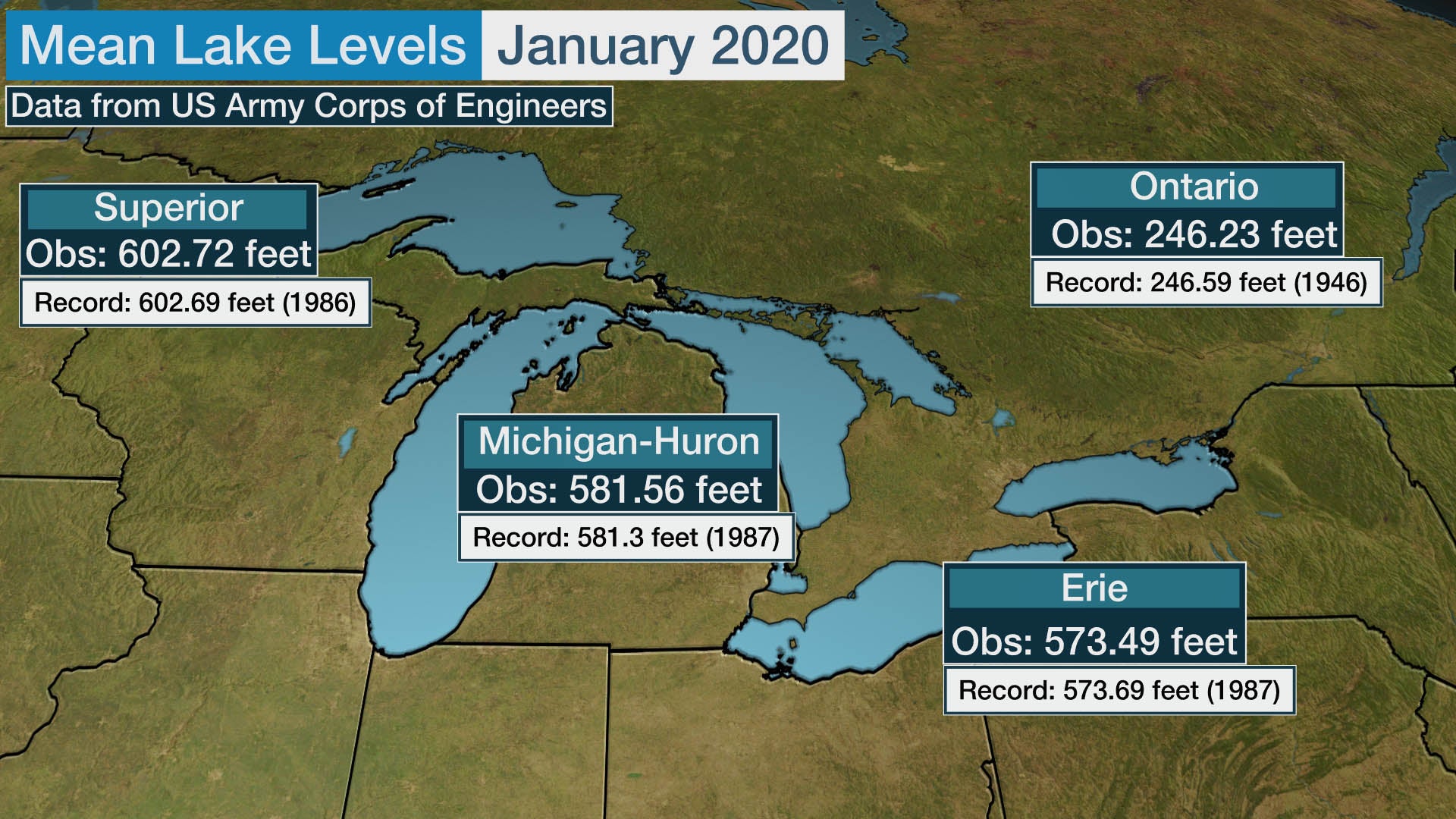 Three Great Lakes Set HighWater Records in January